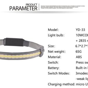 220° Wide Beam LED Headlamp