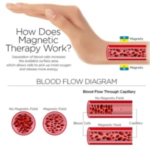 Magnetic Lymph Detox Bracelet