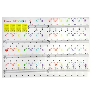 Piano Keyboard Stickers