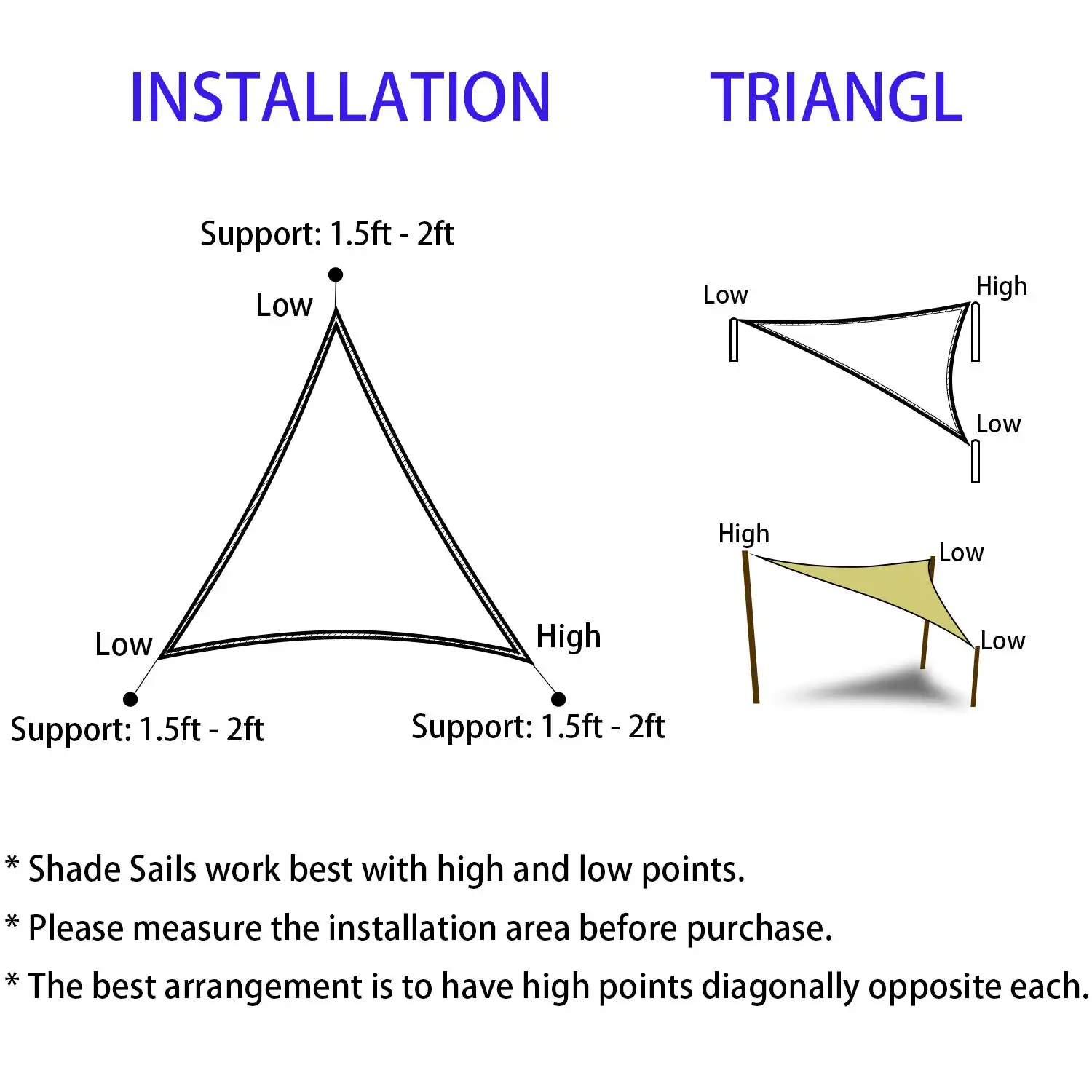 UV Protection Canopy