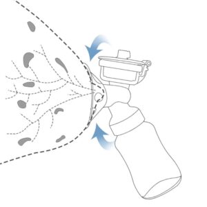 Electric Double Breast Pump