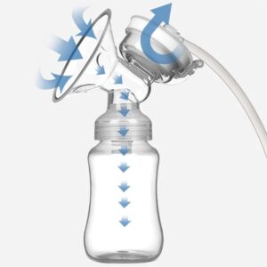 Electric Double Breast Pump