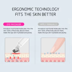 Alternative view of Ionic Eye Contouring System