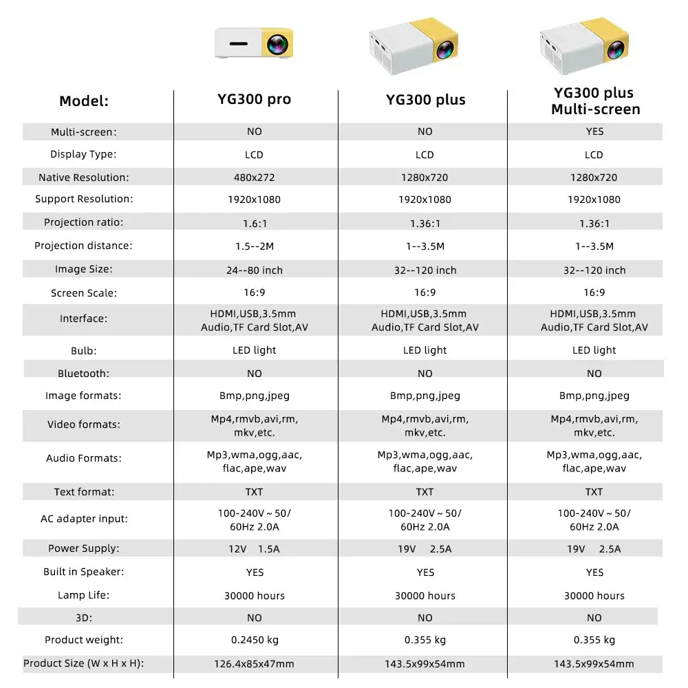 Portable Mini Projector