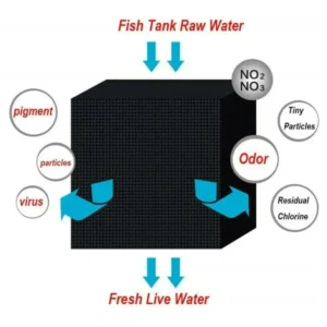 Water Purifier Cube