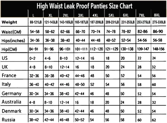 2022 New Upgrade High Waist Leak Proof Panties