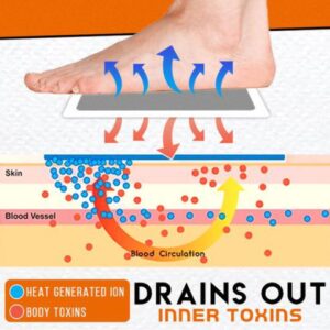 SouthMoon Detoxify Foot Patch