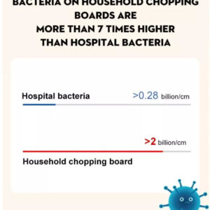 Antibacterial Double Sided Cutting Board