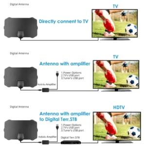 HDTV CABLE ANTENNA 4K 5G CHIP