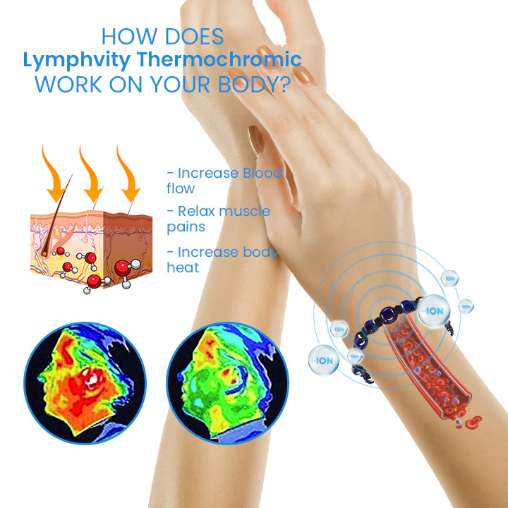MOZAKA SlimFit ThermoTherapy Bracelet - Image 3