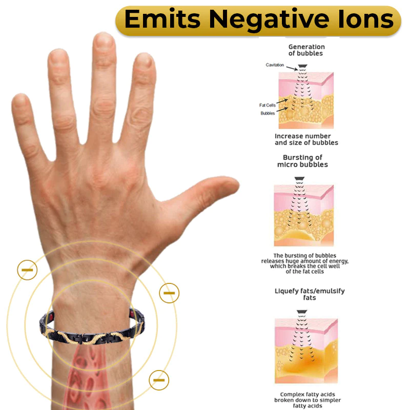 Eilisra TitanPro Lymphatic Relief Wristband - Image 5