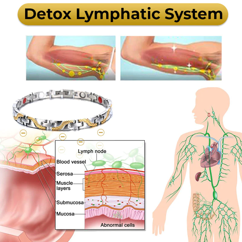 Eilisra TitanPro Lymphatic Relief Wristband