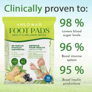 Alternative view of ANLOMARE™ Blood Sugar and Fat Reducing Foot Pads