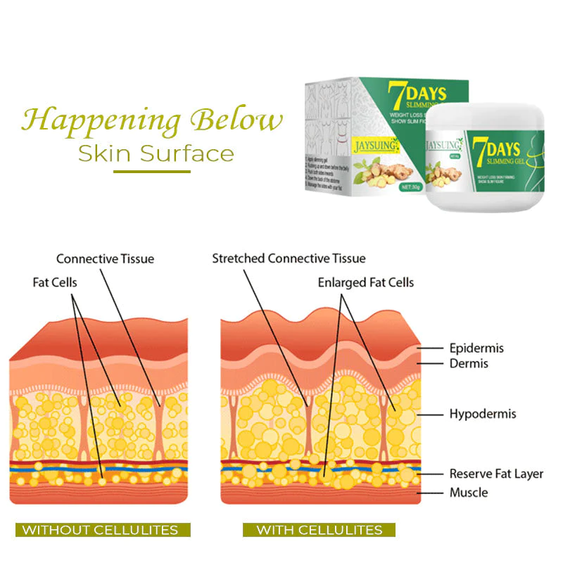 CelluBurn GingerSlimming HotCream - Image 3