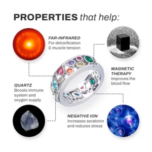 Alternative view of FLAVIE Lymphvity IonicDetox QuartzRing