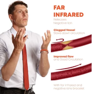 Alternative view of FarInfraredPRO LymphDetox BodyShaping WristBand