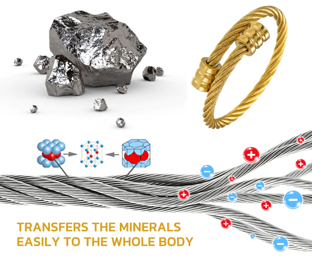 IONMag Osimium Detox Wristband - Image 3