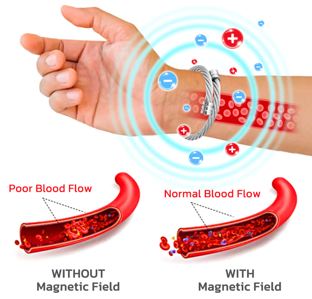 IONMag Osimium Detox Wristband - Image 2