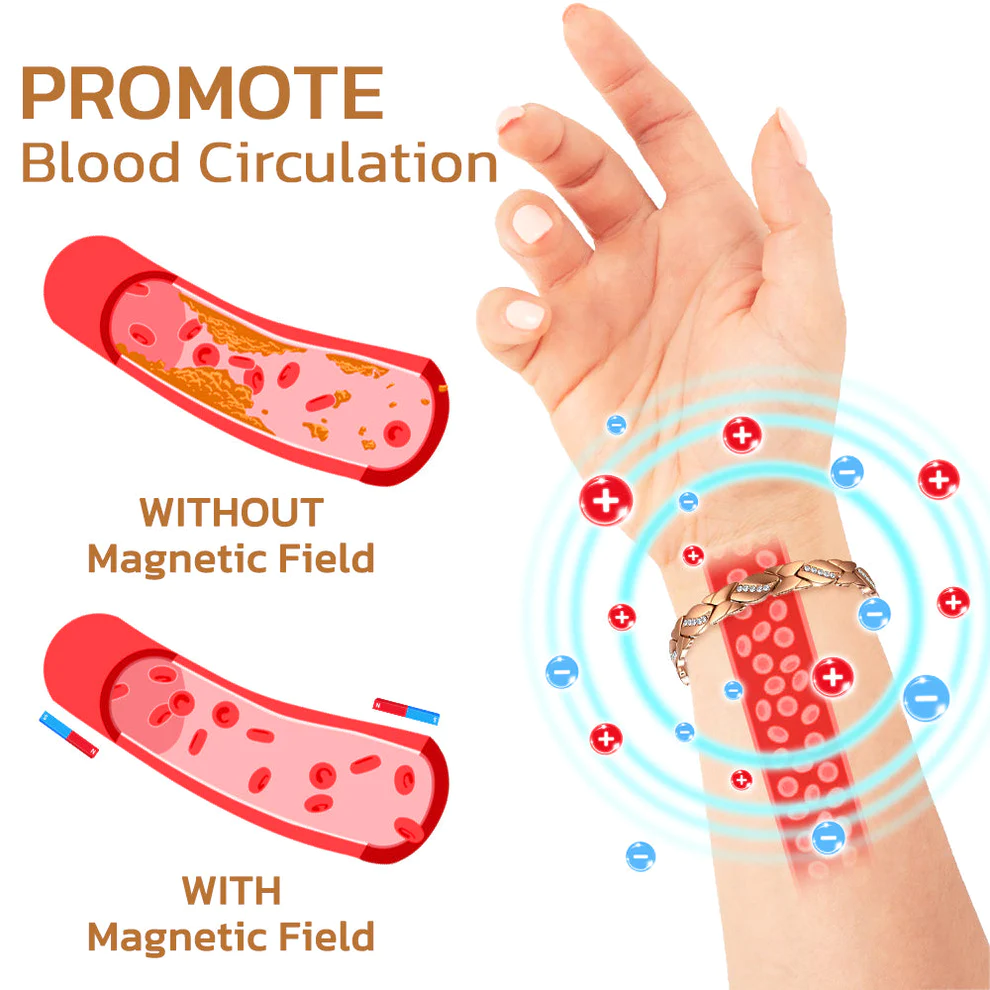 IONia Vanadium Lymphatic Detox Wristband - Image 4