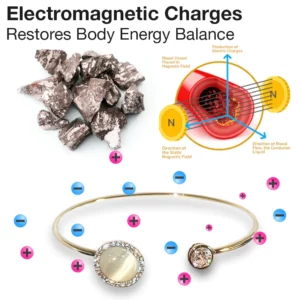 Alternative view of MONAO IONThermogenic Spin Bangle