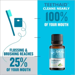 Alternative view of Oralcare™ Mouthwash
