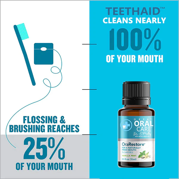 Oralcare™ Mouthwash - Image 2