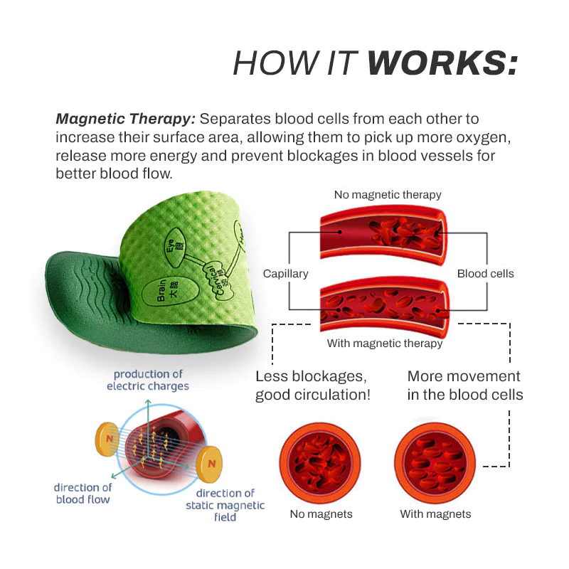 PowerStep AcupointCirculation MassagerInsoles - Image 3