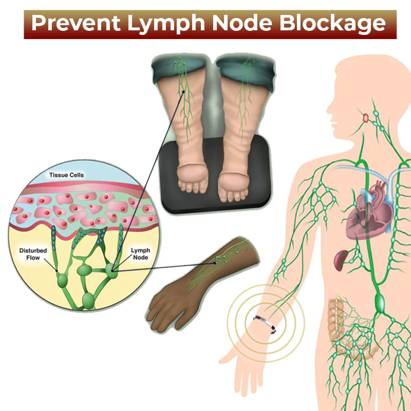 QTitanium Lymphatic Detox Wristband - Image 4