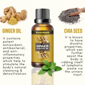 Alternative view of RochFit™ Lymph Detoxification Ginger Oil