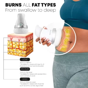 Alternative view of SLIMPro Electrical BodySculpting MassagerCream Kit