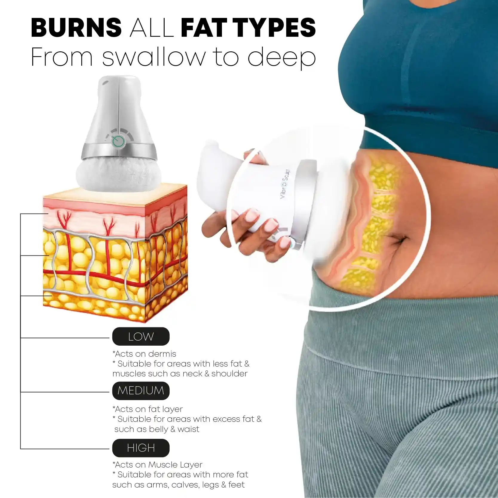 SLIMPro Electrical BodySculpting MassagerCream Kit - Image 2