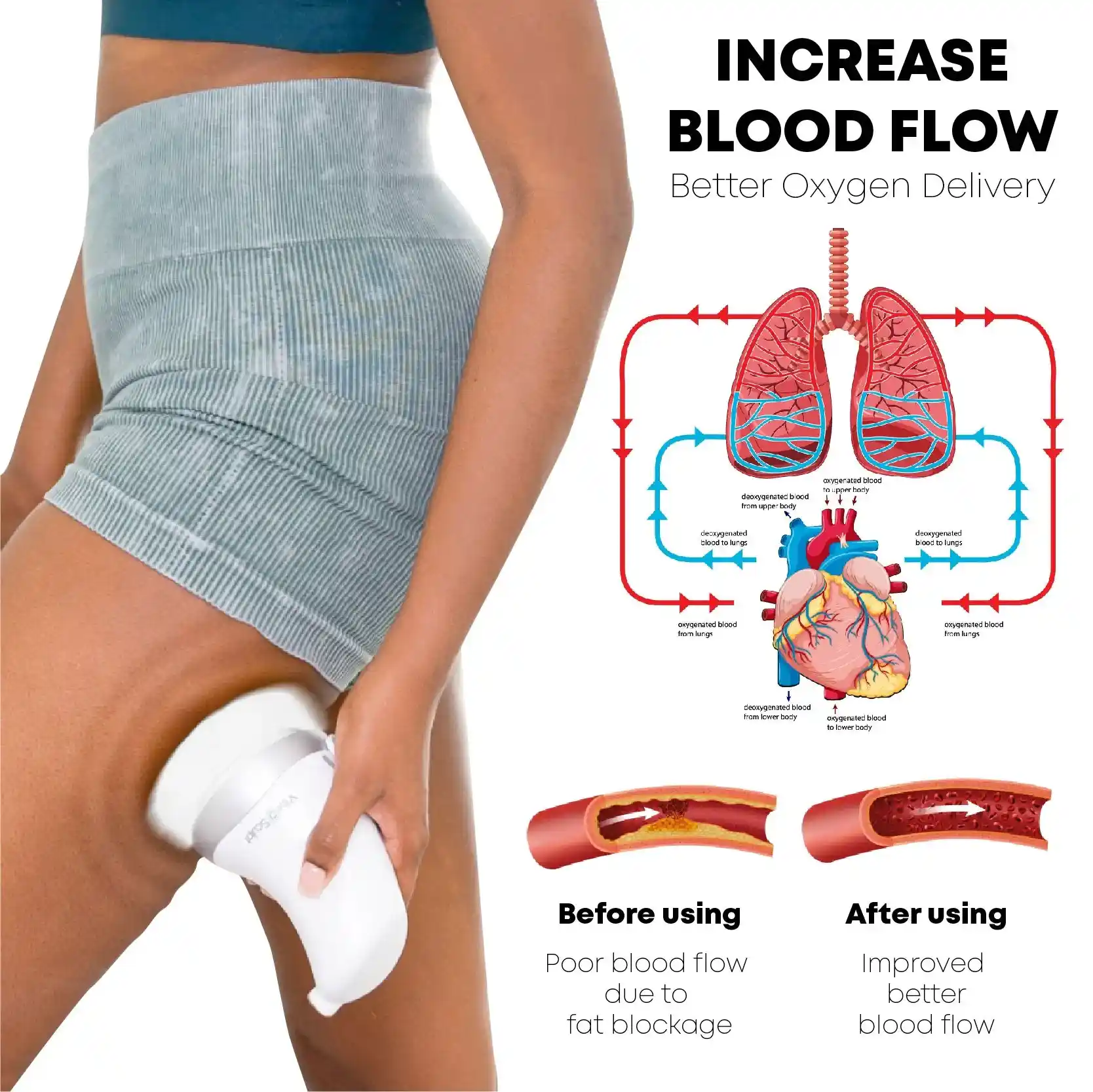 SLIMPro Electrical BodySculpting MassagerCream Kit - Image 4