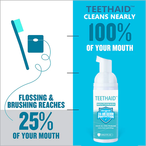 Teethaid™ Mouthwash - Image 3