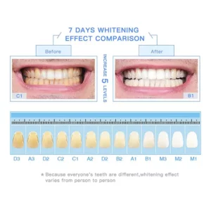 Alternative view of LAFEIGE™ Teeth Whitening Tooth Essence