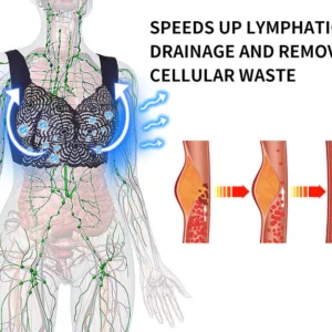 Alternative view of Lymphvity Detoxification and Shaping & Powerful Lifting Bra