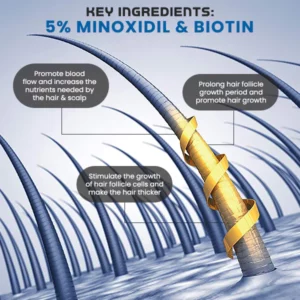 Alternative view of Re:ACT Minoxi Roll-On Hair Treatment