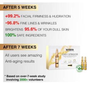 Alternative view of ReYouth™ Vitamin C&Hyaluronic Acid Anti-Aging Serum ampoule