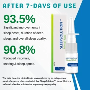 Alternative view of SleepSolution™ Nasal Mist