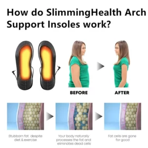 Alternative view of SlimmingHealth Arch Support Insoles