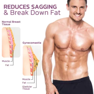 Alternative view of AUCHEST Gynecomastia Reduction Spray