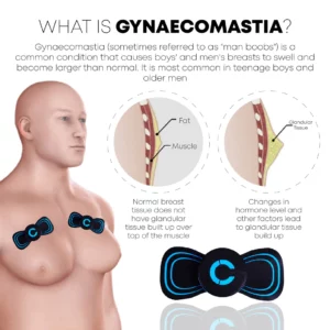 Alternative view of Microcurrent Gynecomastia Firming Massager