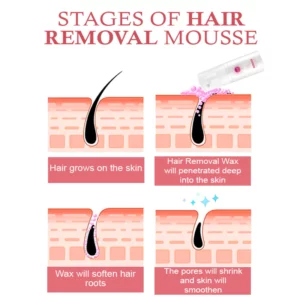 Alternative view of PureSkin Beeswax Gentle HairRemoval Mousse