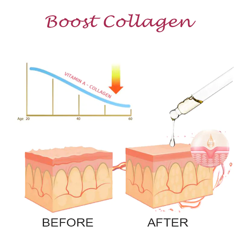 Roselle Lymphvity CelluFIRM NMN BodyOil - Image 5