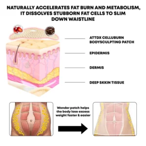 Alternative view of ATTDX CelluBurn BodySculpting Patch