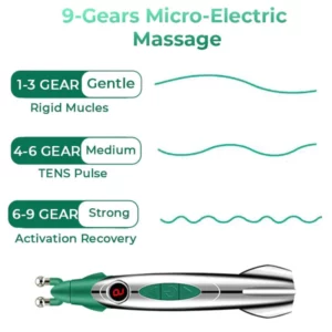 Alternative view of GFOUK™ DoubleDuo EMS Face Sculptor