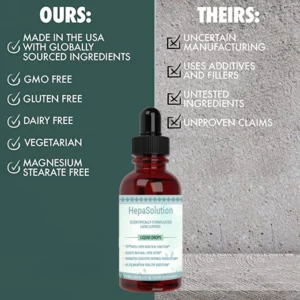 HepaSolution® - Advanced Liver Support Supplement for Optimal Liver Health