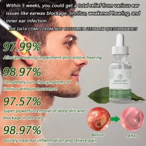 Alternative view of Organic Herbal Drops for Tinnitus-Hearing Loss