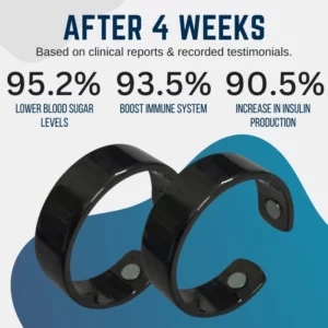 Oveallgo™ Blood Sugar Regulator Ring Pro