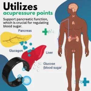 Oveallgo™ Blood Sugar Regulator Ring Pro