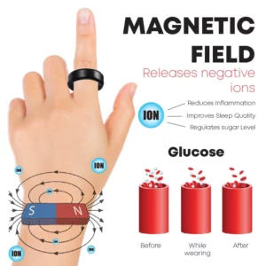 Alternative view of PureLife BloodSugar Support IONRing